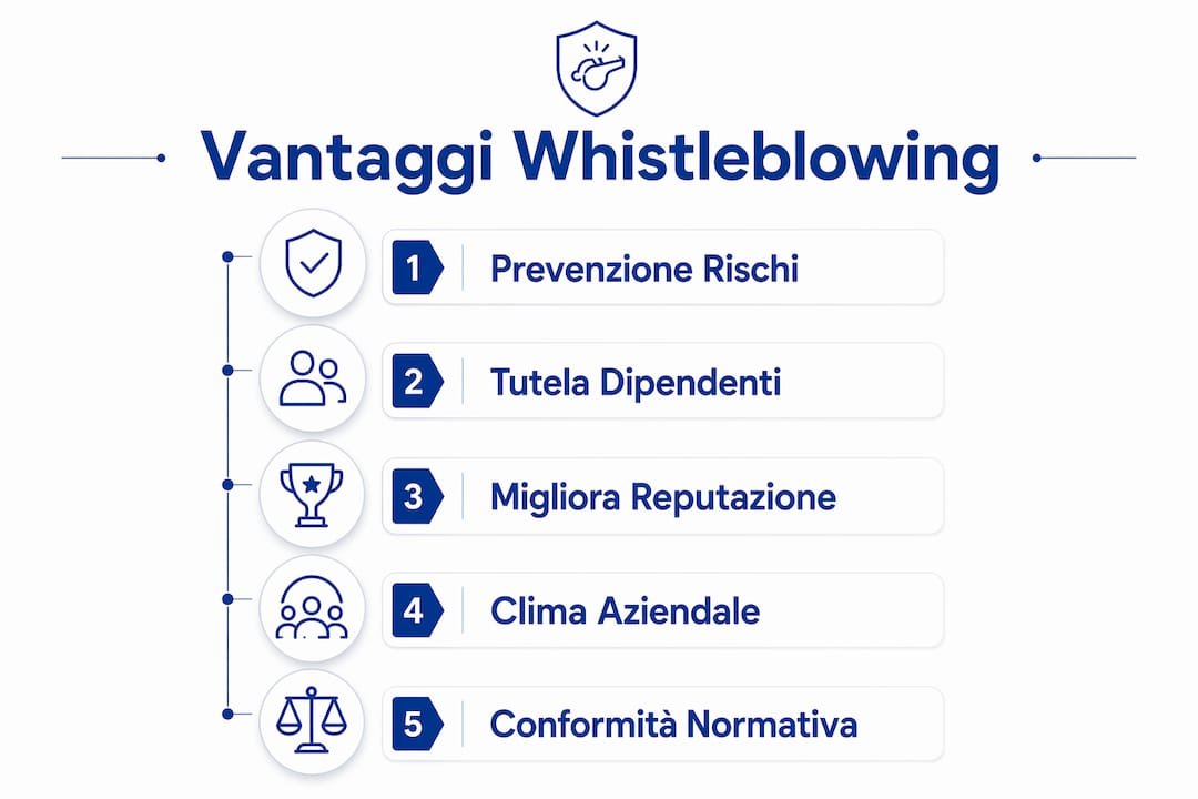 Infografica: tutti i benefici del whistleblowing per la sicurezza sul lavoro