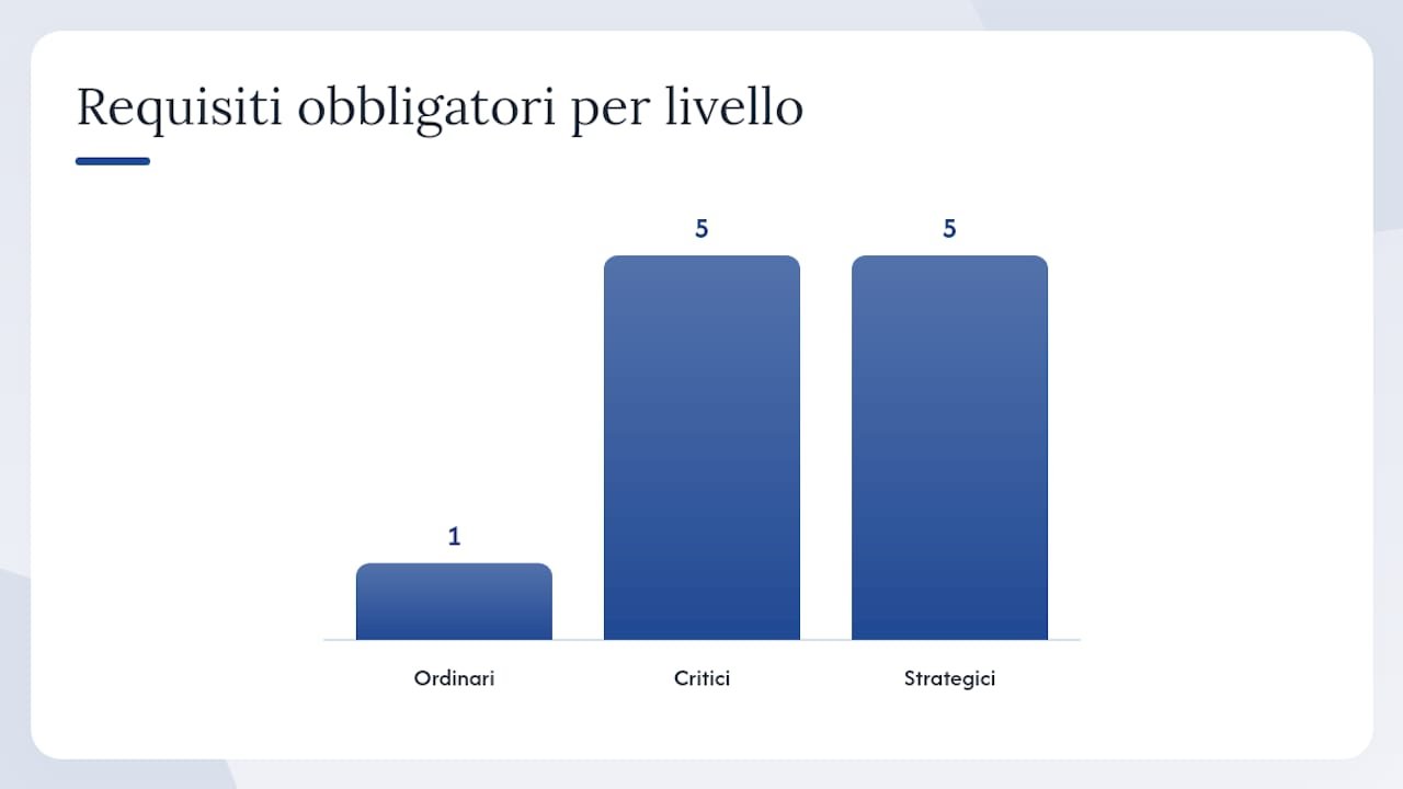 Qualificazione AgID: cosa deve fare la PA italiana? — overview diagram