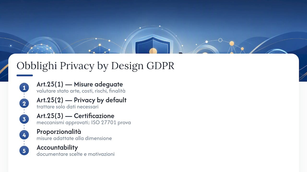 Perché il GDPR obbliga la privacy by design: articoli e responsabilità — overview diagram