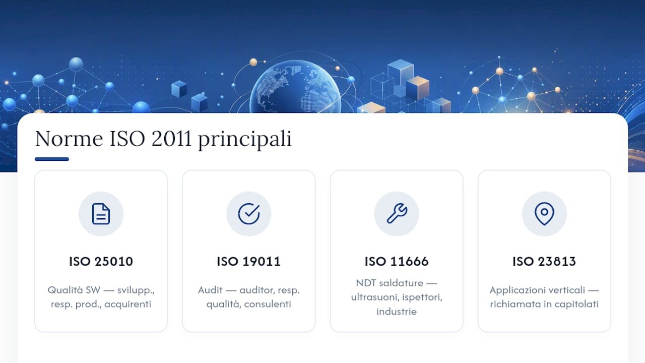 Panoramica degli standard ISO 2011: settori di applicazione e profili degli utenti