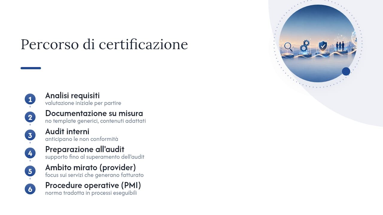 Ottieni la certificazione ISO con il supporto di Securityhub — overview diagram