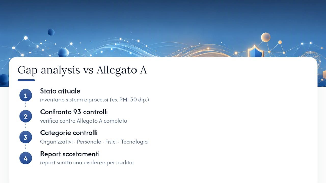 Schema riassuntivo delle categorie di controllo dell'Allegato A della ISO 27001 e analisi delle lacune